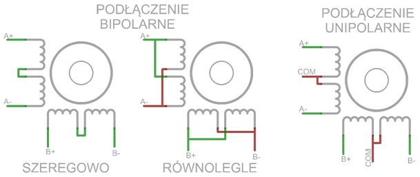 Schemat podłączenia szeregowego i równoległego silnika krokowego 8 przewodowego