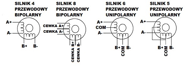 Schematyczny rysunek silników krokowych unipolarnych oraz bipolarnych
